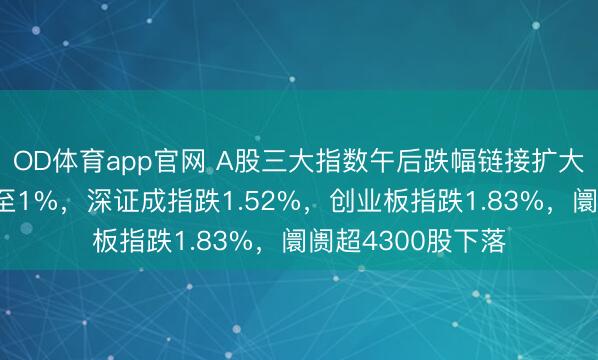 OD体育app官网 A股三大指数午后跌幅链接扩大，沪指跌幅扩大至1%，深证成指跌1.52%，创业板指跌1.83%，阛阓超4300股下落